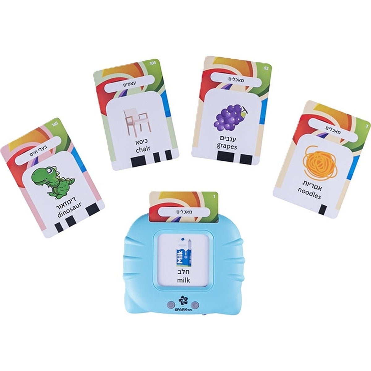 לומדים אנגלית 224 מילים ראשונות